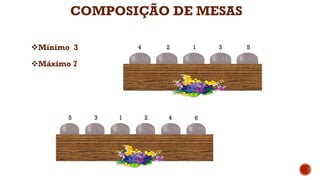 COMPOSIÇÃO DE MESAS
Mínimo 3
Máximo 7
4 2 3 51
3 1 4 625
 