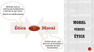 Reflexão teórica
relativa aos fundamentos
e sentido do agir moral.
Aposta de adesão pessoal
Caráter social, visto
decorrer da sociedade e
responder às suas
necessidades.
 