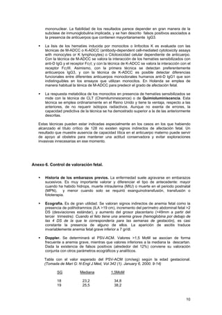 mononuclear. La fiabilidad de los resultados parece depender en gran manera de la
      subclase de inmunoglobulina implicada, y se han descrito falsos positivos asociados a
      la presencia de anticuerpos que contienen mayoritariamente IgG3.

      La lisis de los hematíes inducida por monocitos o linfocitos K es evaluada con las
      técnicas de M-ADCC o K-ADCC (antibody-dependent cell-mediated cytotoxicity assays
      with monocytes or K lymphocytes) o Citotoxicidad celular dependiente de anticuerpo.
      Con la técnica de M-ADCC se valora la interacción de los hematíes sensibilizados con
      anti-D IgG y el receptor FcγI; y con la técnica de K-ADCC se valora la interacción con el
      receptor FcγIII. Asimismo, con la primera técnica se detectan preferentemente
      anticuerpos IgG3, y con la técnica de K-ADCC es posible detectar diferencias
      funcionales entre diferentes anticuerpos monoclonales humanos anti-D IgG1 que son
      indistinguibles en los ensayos que utilizan monocitos. En Holanda se emplea de
      manera habitual la ténica de M-ADCC para predecir el grado de afectación fetal.

      La respuesta metabólica de los monocitos en presencia de hematíes sensibilizados se
      mide con la técnica de CLT (Chemiluminescence) o de Quimioluminiscencia. Esta
      técnica se emplea ordinariamente en el Reino Unido y tiene la ventaja, respecto a las
      anteriores, de no requerir isótopos radiactivos. Aunque no exenta de errores, la
      capacidad predictiva de la técnica se ha demostrado superior a la de las anteriormente
      descritas.

   Estas técnicas pueden estar indicadas especialmente en los casos en los que habiendo
   alcanzado el título crítico de 128 no existen signos indirectos de afectación fetal. Un
   resultado que muestre ausencia de capacidad lítica en el anticuerpo materno puede servir
   de apoyo al obstetra para mantener una actitud conservadora y evitar exploraciones
   invasivas innecesarias en ese momento.




Anexo 6. Control de valoración fetal.


      Historia de los embarazos previos. La enfermedad suele agravarse en embarazos
      sucesivos. Es muy importante valorar y diferenciar el tipo de antecedente: mayor
      cuando ha habido hidrops, muerte intrauterina (MIU) o muerte en el periodo postnatal
      (MPN),     y menor cuando solo se requirió exanguinotransfusión, transfusión o
      fototerapia.

      Ecografía. Es de gran utilidad. Se valoran signos indirectos de anemia fetal como la
      presencia de polihidramnios (ILA >19 cm), incremento del perímetro abdominal fetal >2
      DS (desviaciones estándar), y aumento del grosor placentario (>49mm a partir del
      tercer trimestre). Cuando el feto tiene una anemia grave (hemoglobina por debajo de
      las 4 DS de la que le correspondería para las semanas de gestación), es casi
      constante la presencia de alguno de ellos. La aparición de ascitis traduce
      invariablemente anemia fetal grave inferior a 7 gr/dl.

      Doppler. Se determinará el PSV-ACM. Valores >1,5 MoM se asocian de forma
      frecuente a anemia grave, mientras que valores inferiores a la mediana la descartan.
      Dada la existencia de falsos positivos (alrededor del 12%) conviene su valoración
      conjunta con otros parámetros ecográficos y analíticos.

      Tabla con el valor esperado del PSV-ACM (cm/seg) según la edad gestacional.
      (Tomada de Mari G: N Engl J Med, Vol 342 (1). January 6, 2000. 9-14)

             SG            Mediana            1,5MoM

             18             23,2                34,8
             19             25,5                38,2


                                                                                            10
 