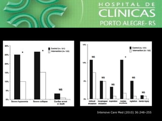 Intensive Care Med (2010) 36:248–255
 