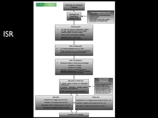 ISRISR
 