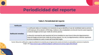 Periodicidad del reporte
 