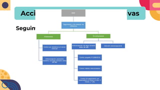 Acciones individuales y colectivas
Seguimiento de caso
 