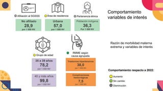 Comportamiento
variables de interés
Razón de morbilidad materna
extrema y variables de interés
 