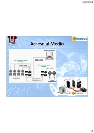 16/02/2014

Acceso al Medio

10

 