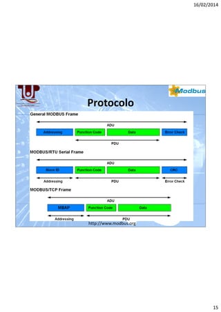 16/02/2014

Protocolo

http://www.modbus.org

15

 