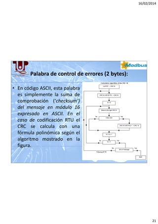 16/02/2014

Palabra de control de errores (2 bytes):
• En código ASCII, esta palabra
es simplemente la suma de
comprobación (‘checksum’)
del mensaje en módulo 16
expresado en ASCII. En el
caso de codificación RTU el
CRC se calcula con una
fórmula polinómica según el
algoritmo mostrado en la
figura.

21

 