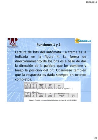 16/02/2014

Funciones 1 y 2:
Lectura de bits del autómata. La trama es la
indicada en la figura 4. La forma de
direccionamiento de los bits es a base de dar
la dirección de la palabra que los contiene y
luego la posición del bit. Obsérvese también
que la respuesta es dada siempre en octetos
completos.

24

 