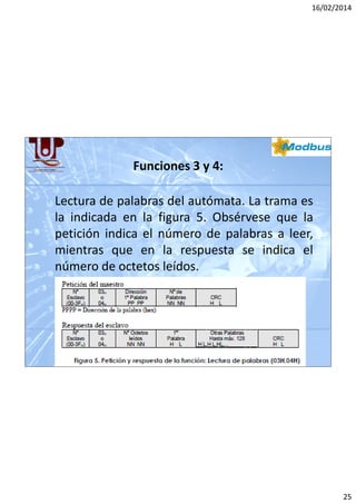 16/02/2014

Funciones 3 y 4:
Lectura de palabras del autómata. La trama es
la indicada en la figura 5. Obsérvese que la
petición indica el número de palabras a leer,
mientras que en la respuesta se indica el
número de octetos leídos.

25

 