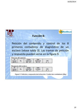 16/02/2014

Función 8:
Petición del contenido y control de los 8
primeros contadores de diagnóstico de un
esclavo (véase tabla 3). Las tramas de petición
y respuesta pueden verse en la figura 9.

29

 