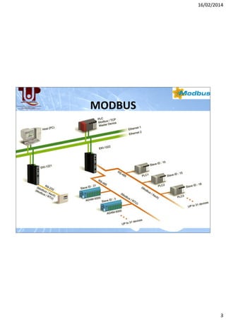 16/02/2014

MODBUS

3

 