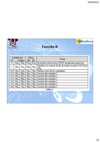 16/02/2014

Función 8:

30

 