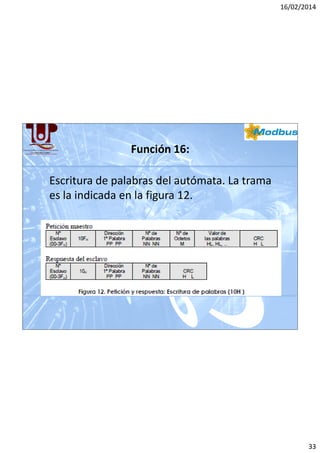 16/02/2014

Función 16:
Escritura de palabras del autómata. La trama
es la indicada en la figura 12.

33

 