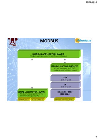 16/02/2014

MODBUS

7

 