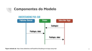 Componentes do Modelo
11Figura retirada de: https://www.slideshare.net/PaulaPea10/building-an-iot-app-using-mqtt
 