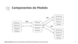 Componentes do Modelo
13Figura retirada de: https://www.slideshare.net/PaulaPea10/building-an-iot-app-using-mqtt
 