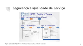 Segurança e Qualidade de Serviço
16Figura retirada de: https://www.slideshare.net/paolopat/io-t-protocols-landscape
 