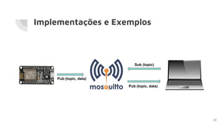 Implementações e Exemplos
23
Pub (topic, data)
Sub (topic)
Pub (topic, data)
 