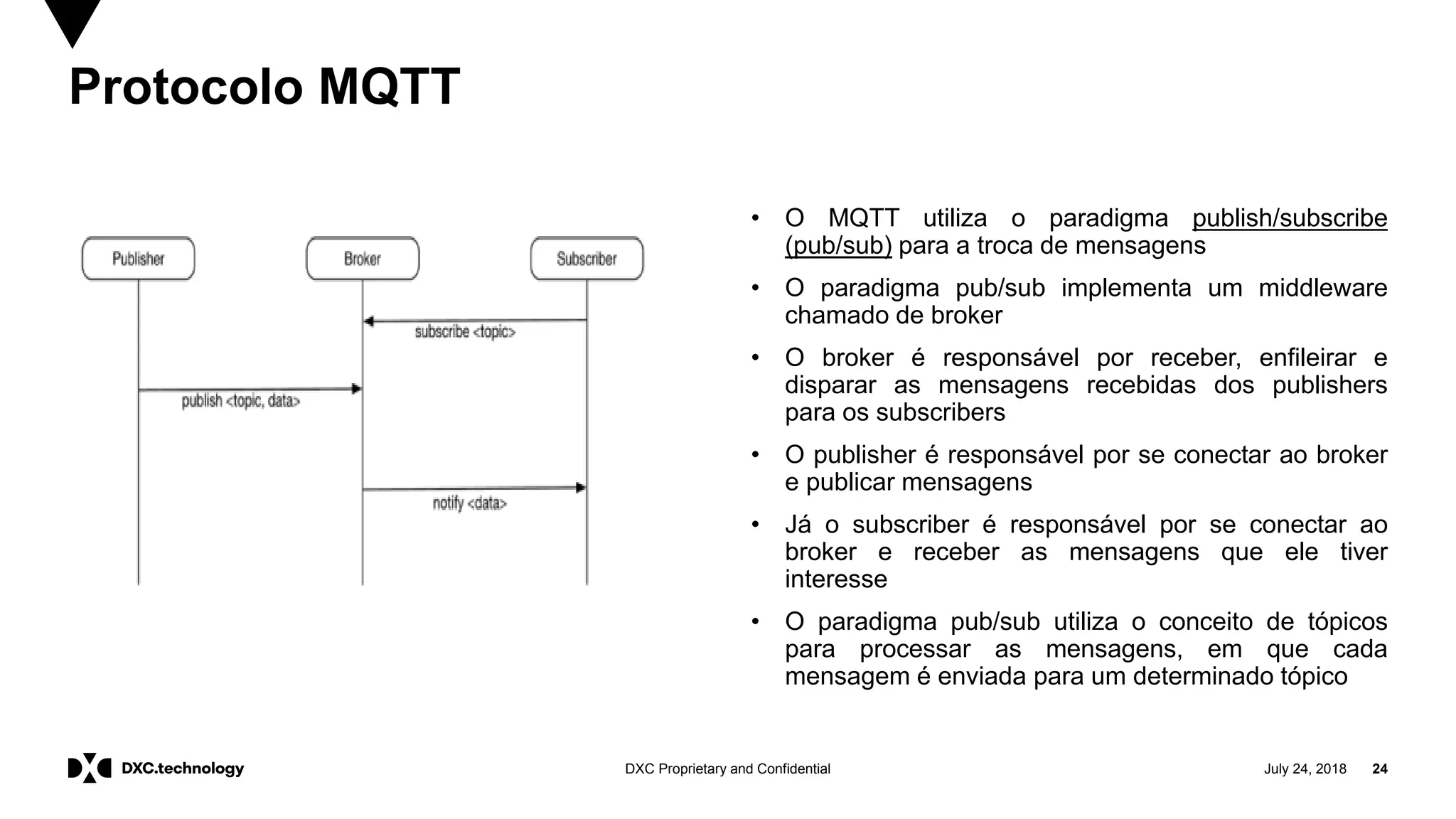 July 24, 2018 24DXC Proprietary and Confidential
• O MQTT utiliza o paradigma publish/subscribe
(pub/sub) para a troca de mensagens
• O paradigma pub/sub implementa um middleware
chamado de broker
• O broker é responsável por receber, enfileirar e
disparar as mensagens recebidas dos publishers
para os subscribers
• O publisher é responsável por se conectar ao broker
e publicar mensagens
• Já o subscriber é responsável por se conectar ao
broker e receber as mensagens que ele tiver
interesse
• O paradigma pub/sub utiliza o conceito de tópicos
para processar as mensagens, em que cada
mensagem é enviada para um determinado tópico
Protocolo MQTT
 