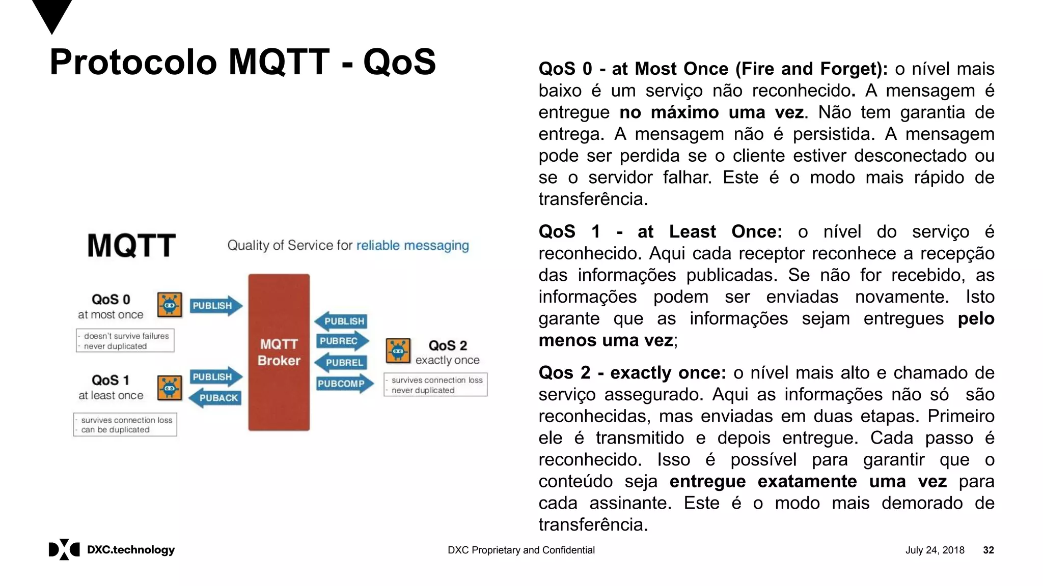 July 24, 2018 32DXC Proprietary and Confidential
QoS 0 - at Most Once (Fire and Forget): o nível mais
baixo é um serviço não reconhecido. A mensagem é
entregue no máximo uma vez. Não tem garantia de
entrega. A mensagem não é persistida. A mensagem
pode ser perdida se o cliente estiver desconectado ou
se o servidor falhar. Este é o modo mais rápido de
transferência.
QoS 1 - at Least Once: o nível do serviço é
reconhecido. Aqui cada receptor reconhece a recepção
das informações publicadas. Se não for recebido, as
informações podem ser enviadas novamente. Isto
garante que as informações sejam entregues pelo
menos uma vez;
Qos 2 - exactly once: o nível mais alto e chamado de
serviço assegurado. Aqui as informações não só são
reconhecidas, mas enviadas em duas etapas. Primeiro
ele é transmitido e depois entregue. Cada passo é
reconhecido. Isso é possível para garantir que o
conteúdo seja entregue exatamente uma vez para
cada assinante. Este é o modo mais demorado de
transferência.
Protocolo MQTT - QoS
 