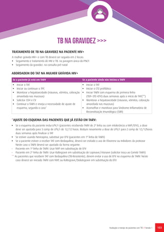 103Avaliação e manejo de pacientes com TB // Versão 1
TB NA GRAVIDEZ >>>
Se a paciente já está em TARV Se a paciente ainda não iniciou o TARV
• 	 Iniciar o TAT
• 	 Iniciar ou continuar o TPC
• 	 Monitorar a hepatoxicidade (náuseas, vômitos, coloração
amarelada nas mucosas)
• 	 Solicitar CD4 e CV
• 	 Continue o TARV e reveja a necessidade de ajuste de
esquema, segundo o caso*
• 	 Iniciar o TAT
• 	 Iniciar o CTZ profilático
• 	 Iniciar TARV com esquema de primeira linha
(TDF+3TC+EFV) duas semanas após o início de TAT(**)
• 	 Monitorar a hepatoxicidade (náuseas, vômitos, coloração
amarelada nas mucosas)
• 	 Aconselhar e monitorar para Síndrome Inflamatória de
Reconstituição Imunológica (SIRI)
*AJUSTE DO ESQUEMA DAS PACIENTES QUE JÁ ESTÃO EM TARV:
•	 Se o esquema da paciente inclui LPV/r (pacientes recebendo TARV de 2ª linha ou com intolerância a NVP/EFV), a dose
deve ser ajustada para 3 comp de LPV/r de 12/12 horas. Reduzir novamente a dose de LPV/r para 2 comp de 12/12horas
duas semanas após finalizar o TAT
•	 Se estiver usando Nevirapina, substituir por EFV (pacientes em 1ª linha de TARV)
•	 Se a paciente estiver a receber TAT com Bedaquilina, deverá ser evitado o uso de Efavirenz ou Inibidores da protease
Neste caso o TARV deverá ser ajustado da forma seguinte:
-	 Paciente em 1ª linha de TARV: Usar NVP em substituição de EFV
-	 Paciente em 2ª linha de TARV: Usar Raltegravir em substituição de Lopinavir/ritonavir (solicitar troca ao Comité TARV)
** As pacientes que recebem TAT com Bedaquilina (TB-Resistente), devem evitar o uso de EFV no esquema de TARV. Neste
caso deverá ser iniciado TARV com NVP, ou Raltegravir/Dolutegravir em substituição do EFV
ABORDADEM DO TAT NA MULHER GRÁVIDA HIV+
TRATAMENTO DE TB NA GRAVIDEZ NA PACIENTE HIV+
A mulher grávida HIV+ e com TB deverá ser seguida em 2 locais:
• 	 Seguimento e tratamento de HIV e TB: na paragem única do PNCT
• 	 Seguimento da gravidez: na consulta pré-natal
 