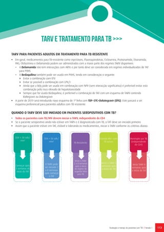 113Avaliação e manejo de pacientes com TB // Versão 1
TARV E TRATAMENTO PARA TB >>>
CD4 ≤ 50 cels/
mm3
Começar após
2 semanas do
início do TAT
O TARV pode
ser iniciado 2
a 8 semanas
após começar
o TAT
CD4 > 50 cels/
mm3
Inicie o TARV
2 a 8 semanas
após o inicio
do regime de
segunda linha
para TB
TB Resistente
Inicie o TARV 2
semanas após
o início de TAT
Grávida HIV+ com
TB activa
Inicie TARV 8
semanas após
o início do TAT
Meningite por TB
(independente
do CD4)
TARV PARA PACIENTES ADULTOS EM TRATAMENTO PARA TB RESISTENTE
•	 Em geral, medicamentos para TB-resistente como injectáveis, Fluoroquinolonas, Cicloserina, Protionamida, Etionamida,
PAS, Clofazimina e Delamanida podem ser administrados com a maior parte dos regimes TARV disponíveis
-	 A Delamanida não tem interacções com ARVs e por tanto deve ser considerada em regimes individualizados de TAT
para PVHS
-	 A Bedaquilina também pode ser usada em PVHS, tendo em consideração o seguinte:
»	 Evitar a combinação com EFV
»	 Evitar se possível a combinação com LPV/r
»	 Ainda que a Bdq pode ser usada em combinação com NPV (sem interacção significativa) é preferível evitar esta
combinação pelo risco elevado de hepatotoxicidade
»	 Sempre que for usada Bedaquilina, é preferível a combinação de TAT com um esquema de TARV contendo
Raltegravir ou Dolutegravir
•	 A partir de 2019 será introduzido novo esquema de 1ª linha com TDF+3TC+Dolutegravir (DTG). Este passará a ser
esquema preferencial para pacientes adultos com TB resistente
QUANDO O TARV DEVE SER INICIADO EM PACIENTES SEROPOSITIVOS COM TB?
•	 Todos os pacientes com TB/HIV devem iniciar o TARV, independente do CD4
•	 Se o paciente seropositivo ainda não estiver em TARV e é diagnosticado com TB, o TAT deve ser iniciado primeiro
•	 Assim que o paciente estiver em TAT, estável e tolerando os medicamentos, iniciar o TARV conforme os critérios abaixo:
 