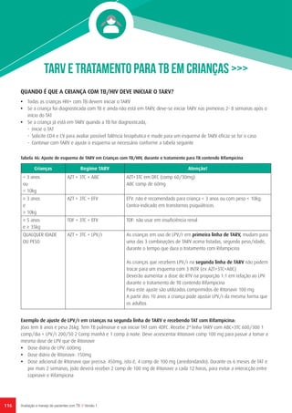 116 Avaliação e manejo de pacientes com TB // Versão 1
TARV E TRATAMENTO PARA TB Em CRIANÇAS >>>
QUANDO É QUE A CRIANÇA COM TB/HIV DEVE INICIAR O TARV?
•	 Todas as crianças HIV+ com TB devem iniciar o TARV
•	 Se a criança foi diagnosticada com TB e ainda não está em TARV, deve-se iniciar TARV nas primeiras 2- 8 semanas após o
início do TAT
•	 Se a criança já está em TARV quando a TB for diagnosticada,
-	 Inicie o TAT
-	 Solicite CD4 e CV para avaliar possível falência terapêutica e mude para um esquema de TARV eficaz se for o caso
-	 Continue com TARV e ajuste o esquema se necessário conforme a tabela seguinte
Crianças Regime TARV Atenção!
< 3 anos
ou
< 10kg
AZT + 3TC + ABC AZT+3TC em DFC (comp 60/30mg)
ABC comp de 60mg
≥ 3 anos
e
≥ 10kg
AZT + 3TC + EFV EFV: não é recomendado para criança < 3 anos ou com peso < 10kg;
Contra-indicado em transtornos psiquiátricos
≥ 5 anos
e ≥ 35kg
TDF + 3TC + EFV TDF: não usar em insuficiência renal
QUALQUER IDADE
OU PESO
AZT + 3TC + LPV/r As crianças em uso de LPV/r em primeira linha de TARV, mudam para
uma das 3 combinações de TARV acima listadas, segundo peso/idade,
durante o tempo que dura o tratamento com Rifampicina
As crianças que recebem LPV/r na segunda linha de TARV não podem
trocar para um esquema com 3 INTR (ex AZT+3TC+ABC)
Deverão aumentar a dose de RTV na proporção 1:1 em relação ao LPV
durante o tratamento de TB contendo Rifampicina
Para este ajuste são utilizados comprimidos de Ritonavir 100 mg
A partir dos 10 anos a criança pode ajustar LPV/r da mesma forma que
os adultos
Exemplo de ajuste de LPV/r em crianças na segunda linha de TARV e recebendo TAT com Rifampicina:
Jõao tem 8 anos e pesa 26kg. Tem TB pulmonar e vai iniciar TAT com 4DFC. Recebe 2ª linha TARV com ABC+3TC 600/300 1
comp/dia + LPV/r 200/50 2 Comp manhã e 1 comp à noite. Deve acrescentar Ritonavir comp 100 mg para passar a tomar a
mesma dose de LPV que de Ritonavir
•	 Dose diária de LPV: 600mg
•	 Dose diária de Ritonavir: 150mg
•	 Dose adicional de Ritonavir que precisa: 450mg, isto é, 4 comp de 100 mg (arredondando). Durante os 6 meses de TAT e
por mais 2 semanas, João deverá receber 2 comp de 100 mg de Ritonavir a cada 12 horas, para evitar a interacção entre
Lopinavir e Rifampicina
Tabela 46: Ajuste de esquema de TARV em Crianças com TB/HIV, durante o tratamento para TB contendo Rifampicina
 