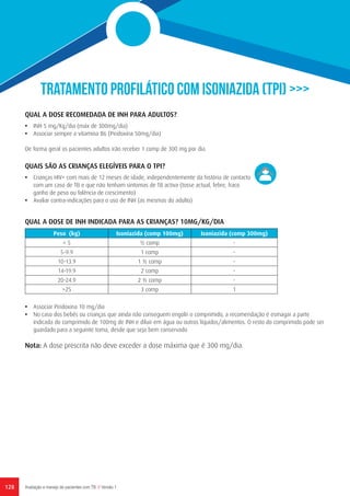 128 Avaliação e manejo de pacientes com TB // Versão 1
TRATAMENTO PROFILÁTICO COM ISONIAZIDA (TPI) >>>
QUAL A DOSE RECOMEDADA DE INH PARA ADULTOS?
•	 INH 5 mg/Kg/dia (máx de 300mg/dia)
•	 Associar sempre a vitamina B6 (Piridoxina 50mg/dia)
De forma geral os pacientes adultos irão receber 1 comp de 300 mg por dia.
QUAIS SÃO AS CRIANÇAS ELEGÍVEIS PARA O TPI?
•	 Crianças HIV+ com mais de 12 meses de idade, independentemente da história de contacto
com um caso de TB e que não tenham sintomas de TB activa (tosse actual, febre, fraco
ganho de peso ou falência de crescimento)
•	 Avaliar contra-indicações para o uso de INH (as mesmas do adulto)
QUAL A DOSE DE INH INDICADA PARA AS CRIANÇAS? 10MG/KG/DIA
•	 Associar Piridoxina 10 mg/dia
•	 No caso dos bebés ou crianças que ainda não conseguem engolir o comprimido, a recomendação é esmagar a parte
indicada do comprimido de 100mg de INH e diluir em água ou outros líquidos/alimentos. O resto do comprimido pode ser
guardado para a seguinte toma, desde que seja bem conservado
Nota: A dose prescrita não deve exceder a dose máxima que é 300 mg/dia.
Peso (kg) Isoniazida (comp 100mg) Isoniazida (comp 300mg)
< 5 ½ comp -
5-9.9 1 comp -
10-13.9 1 ½ comp -
14-19.9 2 comp -
20-24.9 2 ½ comp -
>25 3 comp 1
 