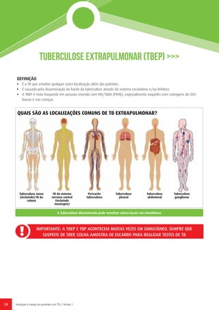 24 Avaliação e manejo de pacientes com TB // Versão 1
Tuberculose Extrapulmonar (TBEP) >>>
DEFINIÇÃO
•	 É a TB que envolve qualquer outra localização além dos pulmões
•	 É causada pela disseminação do bacilo da tuberculose através do sistema circulatório e/ou linfático
•	 A TBEP é mais frequente em pessoas vivendo com HIV/SIDA (PVHS), especialmente naqueles com contagens de CD4
baixas e nas crianças
A Tuberculose disseminada pode envolver vários locais em simultâneo
Tuberculose óssea
(incluindo) TB da
coluna
TB do sistema
nervoso central
(incluindo
meningite)
Pericarite
tuberculosa
Tuberculose
pleural
Tuberculose
abdominal
Tuberculose
ganglionar
QUAIS SÃO AS LOCALIZAÇÕES COMUNS DE TB EXTRAPULMONAR?
IMPORTANTE: A TBEP E TBP ACONTECEM MUITAS VEZES EM SIMULTÂNEO. SEMPRE QUE
SUSPEITE DE TBEP, COLHA AMOSTRA DE ESCARRO PARA REALIZAR TESTES DE TB
 