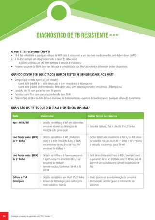 36 Avaliação e manejo de pacientes com TB // Versão 1
Diagnóstico de TB Resistente >>>
O que é TB resistente (TB-R)?
•	 TB-R faz referência a qualquer estirpe de MTB que é resistente a um ou mais medicamentos anti-tuberculose (MAT)
•	 A TB-R é sempre um diagnóstico feito a nível do laboratório
-	 A falência clínica ao TAT nem sempre é devida a resistência
•	 Perante suspeita de TB-R deve ser testada a sensibilidade aos MAT através dos diferentes testes disponíveis
QUANDO DEVEM SER SOLICITADOS OUTROS TESTES DE SENSIBILIDADE AOS MAT?
•	 Sempre que o teste Xpert MT/RIF mostre:
-	 Xpert MTB (+)/RIF (+): MTB detectado e com resistência à Rifampicina
-	 Xpert MTB (+)/RIF indeterminado: MTB detectado, sem informação sobre resistência a Rifampicina
•	 Episódio de TB num paciente com TB prévia
•	 Paciente com TB e com contacto conhecido com TB-R
•	 Persistência de BK+ no fim da fase intensiva do tratamento ou reversão da baciloscopia a qualquer altura do tratamento
QUAIS SÃO OS TESTES QUE DETECTAM RESISTÊNCIA AOS MAT?
Teste Mecanismo Outros testes necessários
Xpert MTB/RIF •	 Detecta resistência à RIF em diferentes
amostras através da detecção de
mutações do gene rpoB
•	 Solicitar Cultura, TSA e LPA de 1ª e 2ª linha
Line Probe Assay (LPA)
de 1ª linha
•	 Detecta resistência à RIF (mutações
rpoB) e a INH (mutação katG e inhA)
em amostras de escarro BK+ ou em
amostras de Cultura +
•	 Se for detectada resistência a INH e/ou RIF, deve-
se solicitar TSA aos MAT de 1ª linha e de 2ª Linha,
e iniciado tratamento para TB-MR
Line Probe Assay (LPA)
de 2ª linha
•	 Detecta resistência a fluoroquinolonas
e injectáveis em amostras BK+/- ou
amostras de cultura+
•	 Permite excluir/confirmar TB-XR e TB
pre-XR
•	 Se é detectada resistência a FQ e/ou Injectáveis
o paciente deve ser tratado para TB-XR ou pré-XR
(deverá ser consultado o Comité Terapêutico de
TB)
Cultura e TSA
fenotípico
•	 Detecta resistência aos MAT 1ª/2ª linha
•	 Requer de tecnologia para cultura em
meio sólido ou líquido
•	 Pode acontecer a contaminação da amostra
•	 O resultado permite guiar o tratamento do
paciente
 