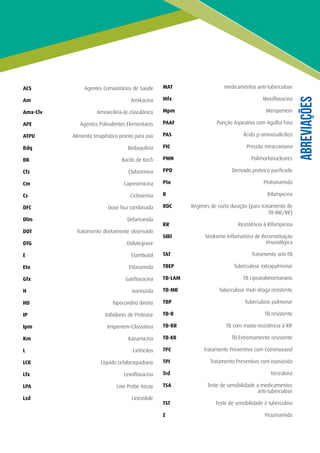 ACS	 Agentes Comunitários de Saúde
Am	 Amikacina
Amx-Clv 	 Amoxicilina-ác.clavulânico
APE	 Agentes Polivalentes Elementares
ATPU	 Alimento terapêutico pronto para uso
Bdq 	 Bedaquilina
BK	 Bacilo de Koch
Cfz	Clofazimina
Cm	Capreomicina
Cs 	 Cicloserina
DFC	 Dose fixa combinada
Dlm	Delamanida
DOT	 Tratamento diretamente observado
DTG	Dolutegravir
E 	 Etambutol
Eto	Etionamida
Gfx	Gatifloxacina
H 	 Isoniazida
HD	 hipocondrio direito
IP	 Inibidores de Protease
Ipm	Imipenem–Cilastatina
Km	Kanamicina
L	 Linfócitos
LCR	 Líquido cefaloraquidiano
Lfx	Levofloxacina
LPA	 Line Probe Assay
Lzd	Linezolide
ABREVIAÇÕES
MAT	 medicamentos anti-tuberculose
Mfx	Moxifloxacina
Mpm	Meropenem
PAAF		 Punção Aspirativa com Agulha Fina
PAS	 Ácido p-aminosalicílico
PIC	 Pressão intracraniana
PMN	Polimorfonucleares
PPD	 Derivado proteico purificado
Pto	 Protionamida
R	 Rifampicina
RDC	 Regimes de curta duração (para tratamento de
TB-MR/RR)
RR	 Resistência à Rifampicina
SIRI	 Síndrome Inflamatória de Reconstituição
Imunológica
TAT	 Tratamento anti-TB
TBEP	 Tuberculose extrapulmonar
TB-LAM	 TB Lipoarabinomanano
TB-MR	 Tuberculose muti-droga resistente
TBP	 Tuberculose pulmonar
TB-R	 TB resistente
TB-RR	 TB com mono-resistência à RIF
TB-XR	 TB Extremamente resistente
TPC	 Tratamento Preventivo com Cotrimoxazol
TPI	 Tratamento Preventivo com Isoniazida
Trd	 Terizidona
TSA	 Teste de sensibilidade a medicamentos
anti-tuberculose
TST	 Teste de sensibilidade à tuberculina
Z 	 Pirazinamida
 