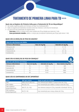 40 Avaliação e manejo de pacientes com TB // Versão 1
Tratamento de Primeira Linha para TB >>>
Quais são os Regimes de Primeira Linha para o Tratamento de TB em Moçambique?
•	 São usados esquemas-padrão com fármacos em Dose Fixa Combinada (DFC)
•	 Todos os esquemas de tratamento consistem numa fase intensiva e uma fase de manutenção.
•	 Os casos de TB são classificados da seguinte forma:
-	 Caso novo: adultos e crianças nunca antes tratados para TB ou tratados por menos de 1 mês
-	 Casos previamente tratados: adultos e crianças que já receberam tratamento para TB por pelo menos 1 mês
Doses de cada fármaco em Adultos
Fármacos (Abreviatura) Dose em mg/Kg Intervalo em mg/Kg
Rifampicina (R) 10 8 – 12
Isoniazida (H) 5 4 – 6
Pirazinamida (Z) 25 20 – 30
Etambutol (E) 15 15 – 20
QUAIS SÃO AS DOSES/KG DE PESO EM ADULTOS?
QUAIS SÃO AS DOSES/KG DE PESO EM CRIANÇAS?
QUAIS SÃO OS COMPRIMIDOS EM DFC DIPONÍVEIS?
Doses de cada fármaco em Crianças
Fármacos (Abreviatura) Dose em mg/Kg Intervalo em mg/Kg Dose máxima (mg/dia)
Rifampicina (R) 15 10-20 600
Isoniazida (H) 10 7-15 300
Pirazinamida (Z) 35 30-40 2000
Etambutol (E) 20 15-25 1200
Nome MAT que contém Grupo no qual esta indicado
4DFC RHZE (150,75,400,275) Fase intensiva para adultos e crianças acima de 25 Kg
2DFC Adultos RH (150, 75) Fase manutenção para adultos e crianças acima de 25 Kg
3DFC pediátrico
(comp dispersível)
RHZ (75, 50, 150) Fase intensiva crianças ˂ 25 Kg, associado a Etambutol 100 mg
2DFC pediátrico
(comp dispersível)
RH (75, 50) Fase manutenção para crianças abaixo de 25 Kg
 