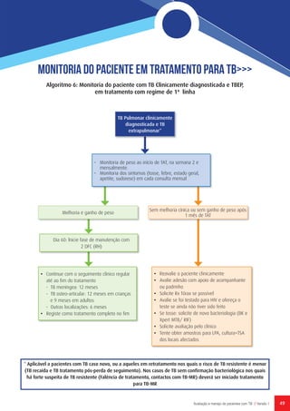 49Avaliação e manejo de pacientes com TB // Versão 1
Algoritmo 6: Monitoria do paciente com TB Clinicamente diagnosticada e TBEP,
em tratamento com regime de 1ª linha
* Aplicável a pacientes com TB caso novo, ou a aqueles em retratamento nos quais o risco de TB resistente é menor
(TB recaída e TB tratamento pós-perda de seguimento). Nos casos de TB sem confirmação bacteriológica nos quais
há forte suspeita de TB resistente (Falência de tratamento, contactos com TB-MR) deverá ser iniciado tratamento
para TB-MR
TB Pulmonar clinicamente
diagnosticada e TB
extrapulmonar*
•	 Monitoria de peso ao inícío de TAT, na semana 2 e
mensalmente.
•	 Monitoria dos sintomas (tosse, febre, estado geral,
apetite, sudorese) em cada consulta mensal
Sem melhoria cíníca ou sem ganho de peso após
1 mês de TAT
Melhoria e ganho de peso
Dia 60: lnicie fase de manutenção com
2 DFC (RH)
•	 Continue com o seguimento clínico regular
até ao fim do tratamento
-	 TB meníngea: 12 meses
-	 TB osteo-articular: 12 meses em crianças
e 9 meses em adultos
-	 Outras localizações: 6 meses
•	 Registe como tratamento completo no fim
•	 Reavalie o paciente clinicamente
•	 Avalie adesão com apoio de acompanhante
ou padrinho
•	 Solicite Rx Tórax se possível
•	 Avalie se foi testado para HIV e ofereça o
teste se ainda não tiver sido feito
•	 Se tosse: solicite de novo bacteriologia (BK e
Xpert MTB/ RIF)
•	 Solicite avaliação pelo clínico
•	 Tente obter amostras para LPA, cultura+TSA
dos locais afectados
Monitoria do Paciente em Tratamento para TB>>>
 