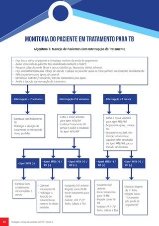 50 Avaliação e manejo de pacientes com TB // Versão 1
•	 Faça busca activa do paciente e investigue motivos da perda de seguimento
•	 Avalie seroestado (o paciente terá abandonado também o TARV?)
•	 Pesquise sobre abuso de álcool e outras substâncias, depressão, efeitos adversos
•	 Faça aconselhamento para reforço de adesão. Explique ao paciente quais as consequências do abandono do tratamento
•	 Refira o paciente para apoio psicossocial
•	 Identifique padrinho/confidente/activista comunitário para apoio
•	 Avalie a duração da interrupção do tratamento
•	Interrupção < 2 semanas
•	Xpert MTB (-)
•	Xpert MTB (+) /
Rif (-)
•	Xpert MTB (+) /
Rif (+)
•	Xpert MTB (+) /
Rif (+)
•	Xpert MTB (+) /
Rif (-)
•	Continuar com tratamento
TB
•	Prolongar a duração do
tratamento no número de
doses perdidas
•	Continue com
o tratamento
até completar 6
meses
•	Continue
tratamento TB
•	Prolongue a
duração do
tratamento no
número de doses
perdidas
•	Suspenda TAT
anterior
•	Inicie tratamento
para TB-MR
•	Registe como TB-
RR
•	Solicite LPA 1ª/2ª
linha, Cultura e TSA
•	Reinicie Regime
de 1ª linha
•	Registe como
“Tratamento
pós perda de
seguimento”
•	Suspenda TAT anterior
•	Registe como TB-RR
•	Inicie tratamento para
TB-RR
•	Solicite LPA 1ª/2ª
linha, Cultura e TSA
•	Colha e envie amostra
para Xpert MTB/RIF
•	Continue Tratamento TB
prévio e avalie o resultado
do Xpert MTB/RIF
•	Colha e enviar amostra
para Xpert MTB/RIF
•	Se paciente grave, reinicie
TAT
•	Se paciente estável, não
reinicie tratamento e
aguarde pelos resultados
de Xpert MTB/RIF para a
tomada de decissão
•	Interrupção 2-8 semanas •	Interrupção ≥2 meses
Algoritmo 7: Manejo de Pacientes Com Interrupção do Tratamento
Monitoria do Paciente em Tratamento para TB
 