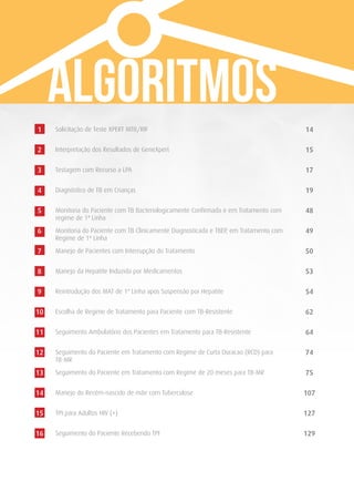 ESTE SÍMBOLO INDICA QUE A INFORMAÇÃO APRESENTADA É RELEVANTE PARA PACIENTES PEDIÁTRICOS
Algoritmos1 Solicitação de Teste XPERT MTB/RIF 14
2 Interpretação dos Resultados de GeneXpert 15
3 Testagem com Recurso a LPA 17
4 Diagnóstico de TB em Crianças 19
5 Monitoria do Paciente com TB Bacteriologicamente Confirmada e em Tratamento com
regime de 1ª Linha
48
6 Monitoria do Paciente com TB Clinicamente Diagnosticada e TBEP, em Tratamento com
Regime de 1ª Linha
49
7 Manejo de Pacientes com Interrupção do Tratamento 50
8 Manejo da Hepatite Induzida por Medicamentos 53
9 Reintrodução dos MAT de 1ª Linha apos Suspensão por Hepatite 54
10 Escolha de Regime de Tratamento para Paciente com TB-Resistente 62
11 Seguimento Ambulatório dos Pacientes em Tratamento para TB-Resistente 64
12 Seguimento do Paciente em Tratamento com Regime de Curta Duracao (RCD) para
TB-MR
74
13 Seguimento do Paciente em Tratamento com Regime de 20 meses para TB-MR 75
14 Manejo do Recém-nascido de mãe com Tuberculose 107
15 TPI para Adultos HIV (+) 127
16 Seguimento do Paciente Recebendo TPI 129
 