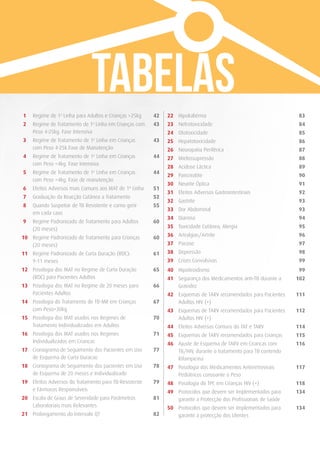 TABELAs1 Regime de 1a
Linha para Adultos e Crianças >25kg 42
2 Regime de Tratamento de 1a
Linha em Crianças com
Peso 4-25kg. Fase Intensiva
43
3 Regime de Tratamento de 1a
Linha em Crianças
com Peso 4-25k.Fase de Manutenção
43
4 Regime de Tratamento de 1a
Linha em Crianças
com Peso <4kg. Fase Intensiva
44
5 Regime de Tratamento de 1a
Linha em Crianças
com Peso <4kg. Fase de manutenção
44
6 Efeitos Adversos mais Comuns aos MAT de 1ª Linha 51
7 Graduação da Reacção Cutânea a Tratamento 52
8 Quando Suspeitar de TB Resistente e como gerir
em cada caso
55
9 Regime Padronizado de Tratamento para Adultos
(20 meses)
60
10 Regime Padronizado de Tratamento para Crianças
(20 meses)
60
11 Regime Padronizado de Curta Duração (RDC):
9-11 meses
61
12 Posologia dos MAT no Regime de Curta Duração
(RDC) para Pacientes Adultos
65
13 Posologia dos MAT no Regime de 20 meses para
Pacientes Adultos
66
14 Posologia do Tratamento de TB-MR em Crianças
com Peso<30kg
67
15 Posologia dos MAT usados nos Regimes de
Tratamento Individualizados em Adultos
70
16 Posologia dos MAT usados nos Regimes
Individualizados em Criancas
71
17 Cronograma de Seguimento dos Pacientes em Uso
de Esquema de Curta Duracao
77
18 Cronograma de Seguimento dos pacientes em Uso
de Esquema de 20 meses e Individualizado
78
19 Efeitos Adversos do Tratamento para TB-Resistente
e Fármacos Responsáveis
79
20 Escala de Graus de Severidade para Parâmetros
Laboratoriais mais Relevantes
81
21 Prolongamento do Intervalo QT 82
22 Hipokaliémia 83
23 Nefrotoxicidade 84
24 Ototoxicidade 85
25 Hepatotoxicidade 86
26 Neuropatia Periférica 87
27 Mielossupressão 88
28 Acidose Láctica 89
29 Pancreatite 90
30 Neurite Óptica 91
31 Efeitos Adversos Gastrointestinais 92
32 Gastrite 93
33 Dor Abdominal 93
34 Diarreia 94
35 Toxicidade Cutânea; Alergia 95
36 Artralgias/Artrite 96
37 Psicose 97
38 Depressão 98
39 Crises Convulsivas 99
40 Hipotiroidismo 99
41 Segurança dos Medicamentos anti-TB durante a
Gravidez
102
42 Esquemas de TARV recomendados para Pacientes
Adultos HIV (+)
111
43 Esquemas de TARV recomendados para Pacientes
Adultos HIV (+)
112
44 Efeitos Adversos Comuns do TAT e TARV 114
45 Esquemas de TARV recomendados para Crianças 115
46 Ajuste de Esquema de TARV em Criancas com
TB/HIV, durante o tratamento para TB contendo
Rifampicina
116
47 Posologia dos Medicamentos Antirretrovirais
Pediátricos consoante o Peso
117
48 Posologia do TPC em Crianças HIV (+) 118
49 Protocolos que devem ser Implementados para
garantir a Protecção dos Profissionais de Saúde
134
50 Protocolos que devem ser Implementados para
garantir a protecção dos Utentes
134
 