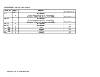 Protocolo nice | PDF