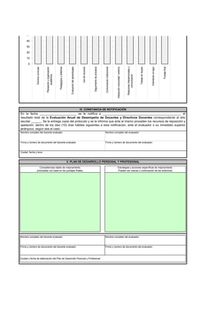 PROTOCOLO DE EVALUACION DOCENTE | PDF