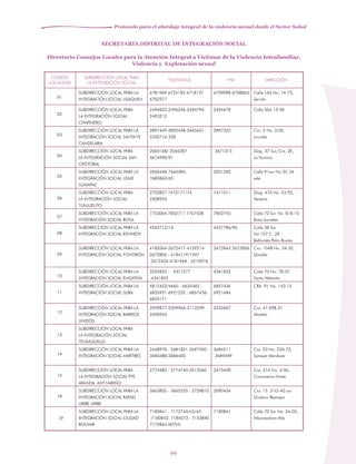 Protocolo para el abordaje integral de la violencia sexual desde el Sector Salud
99
SECRETARÍA DISTRITAL DE INTEGRACIÓN SOCIAL
Directorio Consejos Locales para la Atención Integral a Víctimas de la Violencia Intrafamiliar,
Violencia y Explotación sexual
01
SUBDIRECCIÓN LOCAL PARA LA
INTEGRACIÓN SOCIAL USAQUEN
6781969 6724183 6718137
6702277
6709098 6708863 Calle 165 No. 14-72,
Servitá
02
SUBDIRECCIÓN LOCAL PARA
LA INTEGRACIÓN SOCIAL
CHAPINERO
2494833-2496246-2494794-
2493212
2494678 Calle 50A 13-58
03
SUBDIRECCIÓN LOCAL PARA LA
INTEGRACIÓN SOCIAL SANTA FE
CANDELARIA
2897449-2892448-2465631-
2330716-328
2897323 Cra. 2 No. 3-00,
Lourdes
04
SUBDIRECCIÓN LOCAL PARA
LA INTEGRACIÓN SOCIAL SAN
CRISTOBAL
2065168/ 2065287
3674990/91
3671313 Diag. 37 Sur, Cra. 2E,
La Victoria
05
SUBDIRECCIÓN LOCAL PARA LA
INTEGRACIÓN SOCIAL USME
SUMAPAZ
2006448-7640385-
7685863/65
2001392 Calle 91sur No 3C 34
este
06
SUBDIRECCIÓN LOCAL PARA
LA INTEGRACIÓN SOCIAL
TUNJUELITO
2702827 7410171/74
2308943
7411011 Diag. 47A No. 53-92,
Venecia
07
SUBDIRECCIÓN LOCAL PARA LA
INTEGRACIÓN SOCIAL BOSA
7753064 7802711 7767538 7802755 Calle 73 Sur No. 81B-10
Bosa Laureles
08
SUBDIRECCIÓN LOCAL PARA LA
INTEGRACIÓN SOCIAL KENNEDY
4542712/14 4527786/96 Calle 38 Sur
No 107 C -29
Bellavista Patio Bonito
09
SUBDIRECCIÓN LOCAL PARA LA
INTEGRACIÓN SOCIAL FONTIBÓN
4185564-2672417-4159214-
2672806 - 4184119/1947
-2672424-4181948 - 4210976
2672843 2672806 Cra. 104B No. 34-35,
Giralda
10
SUBDIRECCIÓN LOCAL PARA LA
INTEGRACIÓN SOCIAL ENGATIVA
2524855 - 4371077
-4361832
4361832 Calle 70 No. 78-07
Santa Helenita
11
SUBDIRECCIÓN LOCAL PARA LA
INTEGRACIÓN SOCIAL SUBA
6815452/4660 - 6635482 -
6835951-6921232 - 6857436-
6835171
6857436
6921684
CRA. 91 No. 143-15
12
SUBDIRECCIÓN LOCAL PARA LA
INTEGRACIÓN SOCIAL BARRIOS
UNIDOS
2509877-2509966-3113299-
2400945
2252607 Cra. 47 69B-31
Modelo
13
SUBDIRECCIÓN LOCAL PARA
LA INTEGRACIÓN SOCIAL
TEUSAQUILLO
14
SUBDIRECCIÓN LOCAL PARA LA
INTEGRACIÓN SOCIAL MÁRTIRES
2448978 - 2681821-2697350-
3685688-2684400
3684511
3689499
Cra. 23 No. 22A-72,
Samper Mendoza
15
SUBDIRECCIÓN LOCAL PARA
LA INTEGRACIÓN SOCIAL PTE.
ARANDA ANT.NARIÑO
2774582 - 2774740-3513260 2475448 Cra. 31A No. 4-06,
Comuneros Norte
18
SUBDIRECCIÓN LOCAL PARA LA
INTEGRACIÓN SOCIAL RAFAEL
URIBE URIBE
3663805 - 3665335 - 3728810 2090454 Cra. 15 31G-40 sur
Gustavo Restrepo
19
SUBDIRECCIÓN LOCAL PARA LA
INTEGRACIÓN SOCIAL CIUDAD
BOLIVAR
7180841 - 7172740/43/45
0483517-3704817-2480817-
7175864 ADTVA
7180841 Calle 70 Sur No. 34-05,
Arborizadora Alta
CÓDIGO
LOCALIDAD
TELÉFONOS
SUBDIRECCIÓN LOCAL PARA
LA INTEGRACION SOCIAL
FAX DIRECCIÓN
 