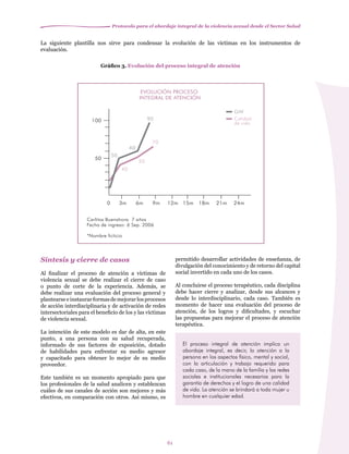 Protocolo para el abordaje integral de la violencia sexual desde el Sector Salud
61
La siguiente plantilla nos sirve para condensar la evolución de las víctimas en los instrumentos de
evaluación.
Gráfico 3. Evolución del proceso integral de atención
Síntesis y cierre de casos
Al finalizar el proceso de atención a víctimas de
violencia sexual se debe realizar el cierre de caso
o punto de corte de la experiencia. Además, se
debe realizar una evaluación del proceso general y
plantearseeinstaurarformasdemejorarlosprocesos
de acción interdisciplinaria y de activación de redes
intersectoriales para el beneficio de los y las víctimas
de violencia sexual.
La intención de este modelo es dar de alta, en este
punto, a una persona con su salud recuperada,
informado de sus factores de exposición, dotado
de habilidades para enfrentar su medio agresor
y capacitado para obtener lo mejor de su medio
proveedor.
Este también es un momento apropiado para que
los profesionales de la salud analicen y establezcan
cuáles de sus canales de acción son mejores y más
efectivos, en comparación con otros. Así mismo, es
permitido desarrollar actividades de enseñanza, de
divulgación del conocimiento y de retorno del capital
social invertido en cada uno de los casos.
Al concluirse el proceso terapéutico, cada disciplina
debe hacer cierre y analizar, desde sus alcances y
desde lo interdisciplinario, cada caso. También es
momento de hacer una evaluación del proceso de
atención, de los logros y dificultades, y escuchar
las propuestas para mejorar el proceso de atención
terapéutica.
El proceso integral de atención implica un
abordaje integral, es decir, la atención a la
persona en los aspectos físico, mental y social,
con la articulación y trabajo requerido para
cada caso, de la mano de la familia y las redes
sociales e institucionales necesarias para la
garantía de derechos y el logro de una calidad
de vida. La atención se brindará a toda mujer u
hombre en cualquier edad.
EVOLUCIÓN PROCESO
INTEGRAL DE ATENCIÓN
GAF
Calidad
de vida
Carlitos Buenahora 7 años
Fecha de ingreso: 6 Sep. 2006
*Nombre ficticio
100
50
50
60
90
50
40
70
0 3m 6m 9m 12m 15m 18m 21m 24m
 