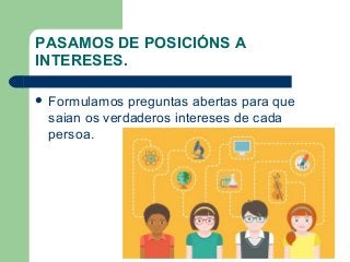 PASAMOS DE POSICIÓNS A
INTERESES.
 Formulamos preguntas abertas para que
saian os verdaderos intereses de cada
persoa.
 