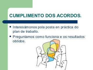CUMPLIMENTO DOS ACORDOS.
 Interesámonos pola posta en práctica do
plan de traballo.
 Preguntamos como funciona e os resultados
obtidos.
 