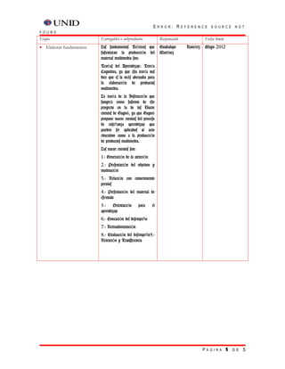 ERROR: REFERENCE SOURCE NOT
FOUND
Etapa                    Entregables o subproductos           Responsable             Fecha límite
• Elaborar fundamentos   Los fundamentos Teóricos que         Guadalupe     Ramírez   Mayo 2012
                         sustentaran la producción del        Martínez
                         material multimedia son:
                         Teorías del Aprendizaje: Teoría
                         Cognitiva, ya que esta teoría nos
                         dice que es la más adecuada para
                         la elaboración de productos
                         multimedia.
                         La teoría de la Instrucción que
                         fungirá como sustento de este
                         proyecto en la de los Nueve
                         eventos de Gagné, ya que Gagné
                         propone nueve eventos del proceso
                         de enseñanza aprendizaje que
                         pueden ser aplicados al acto
                         educativo como a la producción
                         de productos multimedia.
                         Los nueve eventos son:
                         1.- Generación de la atención
                         2.- Presentación del objetivo y
                         motivación
                         3.- Relación con conocimiento
                         previos
                         4.- Presentación del material de
                         estímulo
                         5.-     Orientación      para   el
                         aprendizaje
                         6.- Evocación del desempeño
                         7.- Retroalimentación
                         8.- Evaluación del desempeño9.-
                         Retención y Transferencia




                                                                                      PÁGINA 5 DE 5
 