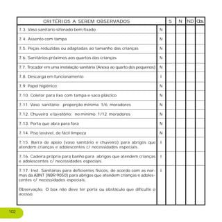 CRITÉRIOS A SEREM OBSERVADOS S NDN Obs.
N
N
N
N
N
I
N
N
N
N
N
N
I
I
I
7.3. Vaso sanitário sifonado bem fixado
7.4. Assento com tampa
7.5. Peças reduzidas ou adaptadas ao tamanho das crianças
7.6. Sanitários próximos aos quartos das crianças
7.7. Trocador em uma instalação sanitária (Anexa ao quarto dos pequenos)
7.8. Descarga em funcionamento
7.9. Papel higiênico
7.10. Coletor para lixo com tampa e saco plástico
7.11. Vaso sanitário: proporção mínima 1/6 moradores
7.12. Chuveiro e lavatório: no mínimo 1/12 moradores
7.13. Porta que abra para fora
7.14. Piso lavável, de fácil limpeza
7.15. Barra de apoio (vaso sanitário e chuveiro) para abrigos que
atendem crianças e adolescentes c/ necessidades especiais.
7.16. Cadeira própria para banho para abrigos que atendem crianças
e adolescentes c/ necessidades especiais.
7.17. Inst. Sanitárias para deficientes físicos, de acordo com as nor-
mas da ABNT (NBR 9050) para abrigos que atendem crianças e adoles-
centes c/ necessidades especiais.
Observação: O box não deve ter porta ou obstáculo que dificulte o
acesso.
102
 