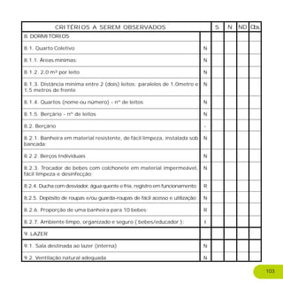 8. DORMITÓRIOS
8.1. Quarto Coletivo
8.1.1. Áreas mínimas:
8.1.2. 2,0 m² por leito
8.1.3. Distância mínima entre 2 (dois) leitos: paralelos de 1,0metro e
1,5 metros de frente
8.1.4. Quartos (nome ou número) - nº de leitos
8.1.5. Berçário - nº de leitos
8.2. Berçário
8.2.1. Banheira em material resistente, de fácil limpeza, instalada sob
bancada;
8.2.2. Berços Individuais
8.2.3. Trocador de bebes com colchonete em material impermeável,
fácil limpeza e desinfecção;
8.2.4. Ducha com desviador, água quente e fria, registro em funcionamento;
8.2.5. Depósito de roupas e/ou guarda-roupas de fácil acesso e utilização;
8.2.6. Proporção de uma banheira para 10 bebes;
8.2.7. Ambiente limpo, organizado e seguro ( bebes/educador );
9. LAZER
9.1. Sala destinada ao lazer (interna)
9.2. Ventilação natural adequada
CRITÉRIOS A SEREM OBSERVADOS S NDN Obs.
N
N
N
N
N
N
-
N
N
N
R
N
R
I
N
N
103
 