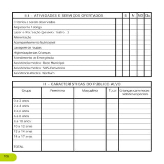 Critérios a serem observados
Alojamento / abrigo
Lazer e Recreação (passeio, teatro...)
Alimentação
Acompanhamento Nutricional
Lavagem de roupas
Higienização das Crianças
Atendimento de Emergência
Assistência médica: Rede Municipal
Assistência médica: SUS-Convênios
Assistência médica: Nenhum
III - ATIVIDADES E SERVIÇOS OFERTADOS S NDN Obs.
II - CARACTERÍSTICAS DO PÚBLICO ALVO
Crianças com neces-
sidades especiais
Grupo
0 a 2 anos
2 a 4 anos
4 a 6 anos
6 a 8 anos
8 a 10 anos
10 a 12 anos
12 a 14 anos
14 a 17 anos
TOTAL
Feminino Masculino Total
108
 
