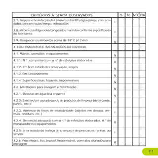 CRITÉRIOS A SEREM OBSERVADOS S NDN Obs.
3.7. limpeza e desinfecção dos alimentos hortifrutigranjeiros, com pro-
dutos/concentração/tempo, adequados
3.8. alimentos refrigerados/congelados mantidos conforme especificação
do fabricante.
3.9. Reaquecer os alimentos acima de 74º C p/ 2 min
4. EQUIPAMENTOS E INSTALAÇÕES DA COZINHA
4.1. Móveis, utensílios e equipamentos
4.1.1. N.º compatível com o nº de refeições elaboradas
4.1.2. Em bom estado de conservação, limpos
4.1.3. Em funcionamento
4.1.4. Superfícies lisas, laváveis, impermeáveis
4.2. Instalações para lavagem e desinfecção
4.2.1. Dotadas de água fria e quente
4.2.2. Existência e uso adequado de produtos de limpeza (detergente,
panos, etc.);
4.2.3. Ausência de focos de insalubridade (objetos em desuso, ani-
mais, resíduos, etc.)
4.2.4. Dimensão adequada com o n.º de refeições elaboradas, n.º de
manipuladores e equipamentos
4.2.5. área isolada do trafego de crianças e de pessoas estranhas, ao
serviço
4.2.6. Piso íntegro, liso, lavável, impermeável, com ralos sifonados para
drenagem
I
I
N
N
R
N
N
N
N
N
I
I
R
I
R
111
 