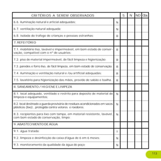 6.6. iluminação natural e articial adequadas;
6.7. ventilação natural adequada;
6.8. isolada do trafego de crianças e pessoas estranhas;
7. REFEITÓRIO
7.1. mobiliário liso, lavável e impermeável, em bom estado de conser-
vação, compatível com o nº de usuários;
7.2. piso de material impermeável, de fácil limpeza e higienização;
7.3. paredes e forro liso, de fácil limpeza, em bom estado de conservação;
7.4. iluminação e ventilação natural e /ou artificial adequadas;
7.5. lavatório para higienização das mãos, provido de sabão e toalha.
8. SANEAMENTO / HIGIENE E LIMPEZA
8.1. local adequado, ventilado e restrito para deposito de material de
limpeza e equipamentos;
8.2. local destinado a guarda provisória de resíduos acondicionados em sacos
plásticos (lixo) , protegida contra vetores e roedores;
8.3. recipientes para lixo com tampa, em material resistente, lavável,
com bom estado de conservação, limpo;
9. ABASTECIMENTO DE ÁGUA
9.1. água tratada;
9.2. limpeza e desinfecção da caixa d'água de 6 em 6 meses;
9.3. monitoramento da qualidade da água do poço;
CRITÉRIOS A SEREM OBSERVADOS S NDN Obs.
N
N
R
R
R
R
R
R
N
N
N
I
N
N
113
 