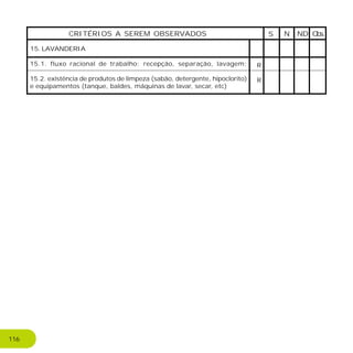 S NDN Obs.CRITÉRIOS A SEREM OBSERVADOS
15. LAVANDERIA
15.1. fluxo racional de trabalho: recepção, separação, lavagem;
15.2. existência de produtos de limpeza (sabão, detergente, hipoclorito)
e equipamentos (tanque, baldes, máquinas de lavar, secar, etc)
R
R
116
 