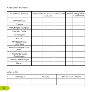 4. Recursos Humanos
Voluntários
Quadro de pessoal
Administração
Cozinha
Manutenção e limpeza
Educador Social
Enfermagem
Nutrição
Atividades físicas
esportivas
Atividades ocupacionais
lazer
Assistente Social
Reabilitação
Medicina/Odontologia
Outros
Quantidade Nº horas
semana
Contratado Cedido Estagiário
Supervisão
Formação Função N.º horas/ semana
120
 